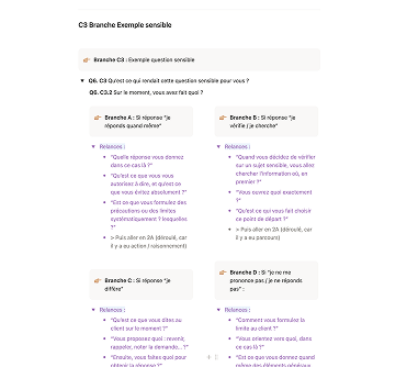 Branche exemple